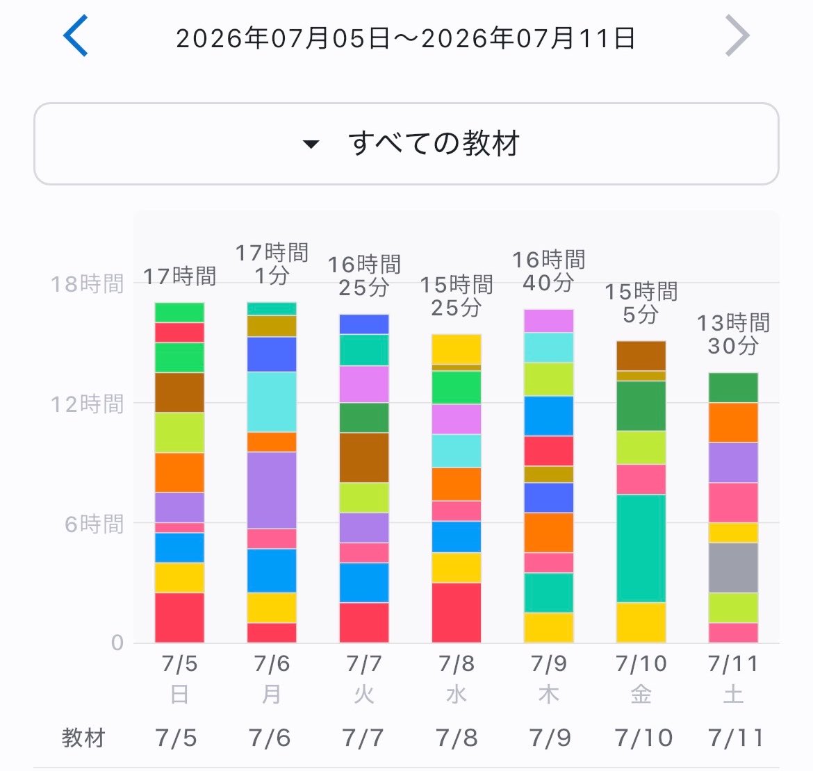 margin_18's tweet photo. 夏まじ勝負だな🔥 https://t.co/og5Y7wkGxM