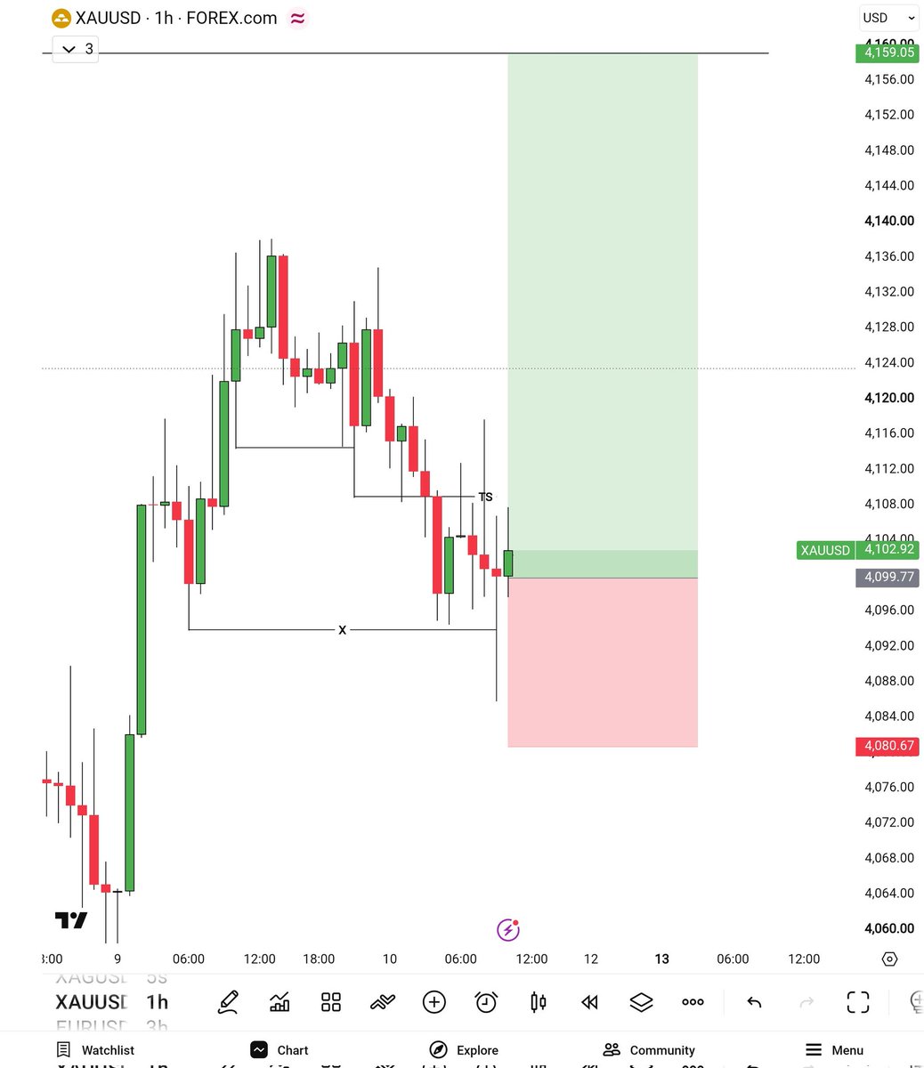 onlyTraderzhcs's tweet photo. All Information Here 
#Btc #Usd #Jpy &amp; #News 
Daily 4 to 6 #Signals Free join Telegram Chanel 👇
https://t.co/bwDzliRHyF https://t.co/SzC1UR08YT