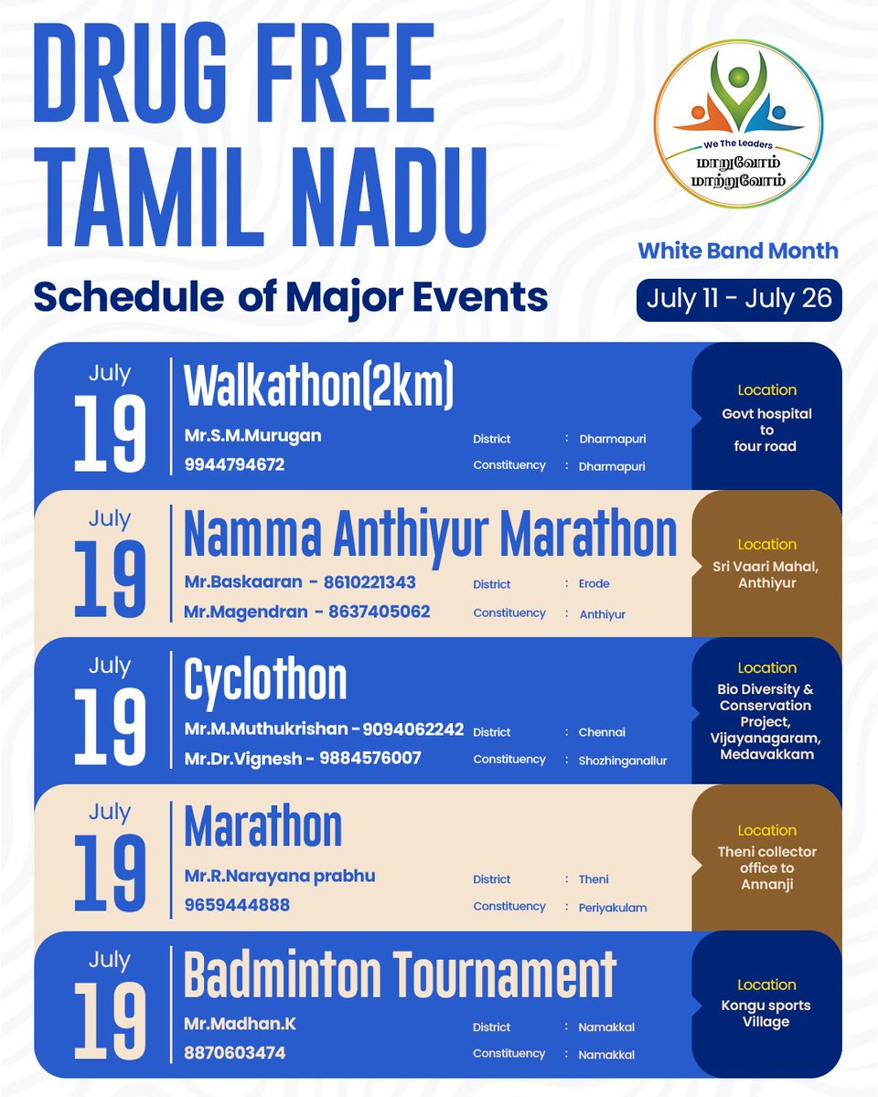 WTLFoundation's tweet photo. 'போதை இல்லா சமுதாயம்' என்ற உயரிய இலக்கை முன்னிறுத்தி, We The Leaders Foundation-இன் தலைவர்கள் தமிழகம் முழுவதும் பல்வேறு போதை ஒழிப்பு விழிப்புணர்வு நிகழ்வுகளை முன்னெடுத்து வருகின்றனர்.

ஒவ்வொரு உறுதிமொழியும்...
ஒவ்வொரு விழிப்புணர்வு நிகழ்வும்...
ஒவ்வொரு இளைஞரின் பங்களிப்பும்...
போதை இல்லா தமிழகம் உருவாகும் பாதையில் ஒரு வலிமையான முன்னேற்றமாகும்.

நீங்களும் உங்கள் பகுதிகளில் உள்ள கல்வி நிறுவனங்கள், பணியிடங்கள் அல்லது சமூகத்தில் போதை ஒழிப்பு விழிப்புணர்வு நிகழ்வுகளை நடத்த விரும்பினால், We The Leaders Foundation-ஐ தொடர்புகொள்ளுங்கள்.

தொடர்புக்கு:
info@wetheleader.org
+91 82206 35959
+91 81229 42929

மாறுவோம்! மாற்றுவோம்!
போதை இல்லா தமிழகம் படைப்போம்!

#WTL_WhiteBandMonth