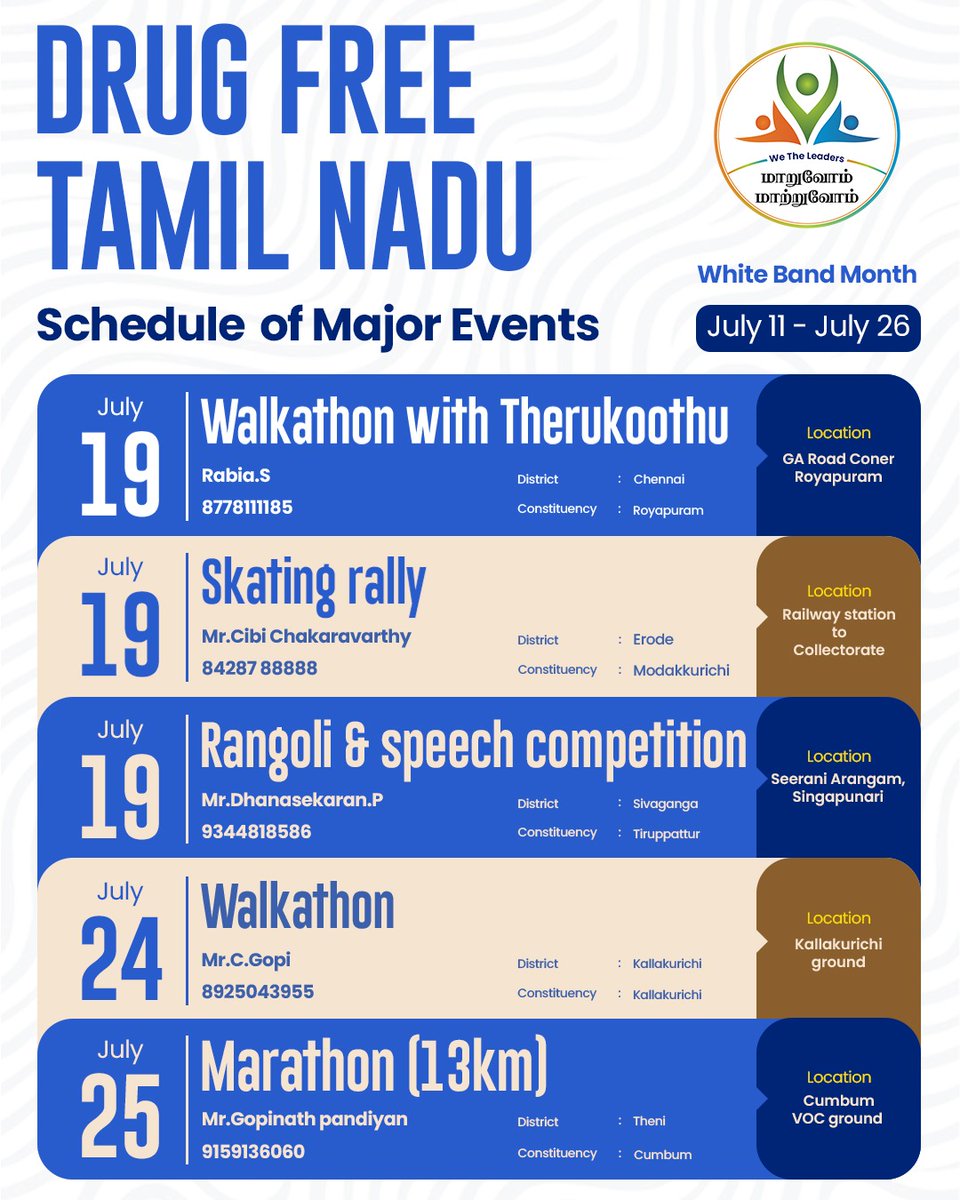 WTLFoundation's tweet photo. 'போதை இல்லா சமுதாயம்' என்ற உயரிய இலக்கை முன்னிறுத்தி, We The Leaders Foundation-இன் தலைவர்கள் தமிழகம் முழுவதும் பல்வேறு போதை ஒழிப்பு விழிப்புணர்வு நிகழ்வுகளை முன்னெடுத்து வருகின்றனர்.

ஒவ்வொரு உறுதிமொழியும்...
ஒவ்வொரு விழிப்புணர்வு நிகழ்வும்...
ஒவ்வொரு இளைஞரின் பங்களிப்பும்...
போதை இல்லா தமிழகம் உருவாகும் பாதையில் ஒரு வலிமையான முன்னேற்றமாகும்.

நீங்களும் உங்கள் பகுதிகளில் உள்ள கல்வி நிறுவனங்கள், பணியிடங்கள் அல்லது சமூகத்தில் போதை ஒழிப்பு விழிப்புணர்வு நிகழ்வுகளை நடத்த விரும்பினால், We The Leaders Foundation-ஐ தொடர்புகொள்ளுங்கள்.

தொடர்புக்கு:
info@wetheleader.org
+91 82206 35959
+91 81229 42929

மாறுவோம்! மாற்றுவோம்!
போதை இல்லா தமிழகம் படைப்போம்!

#WTL_WhiteBandMonth