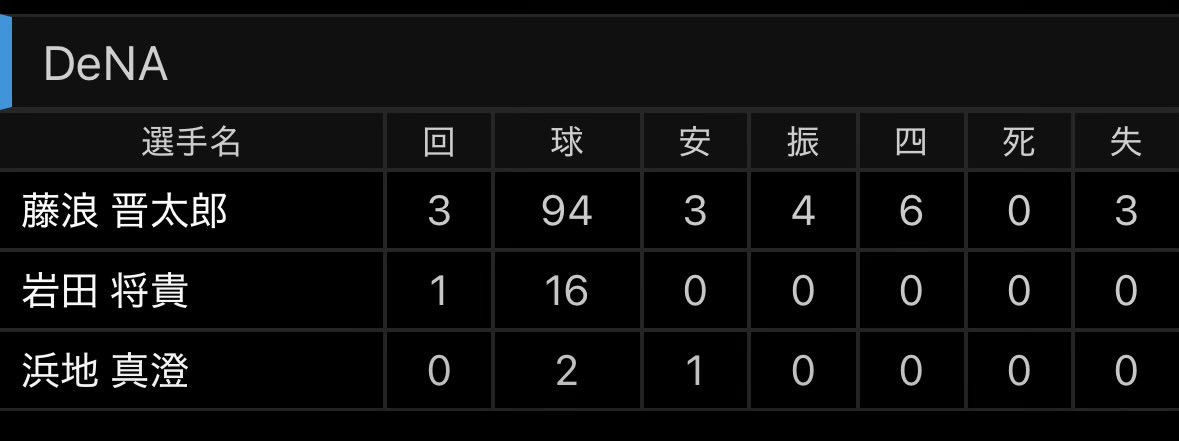 shima2_jiro's tweet photo. どこのチームの投手リレーやねん https://t.co/zwcPJs6rBP