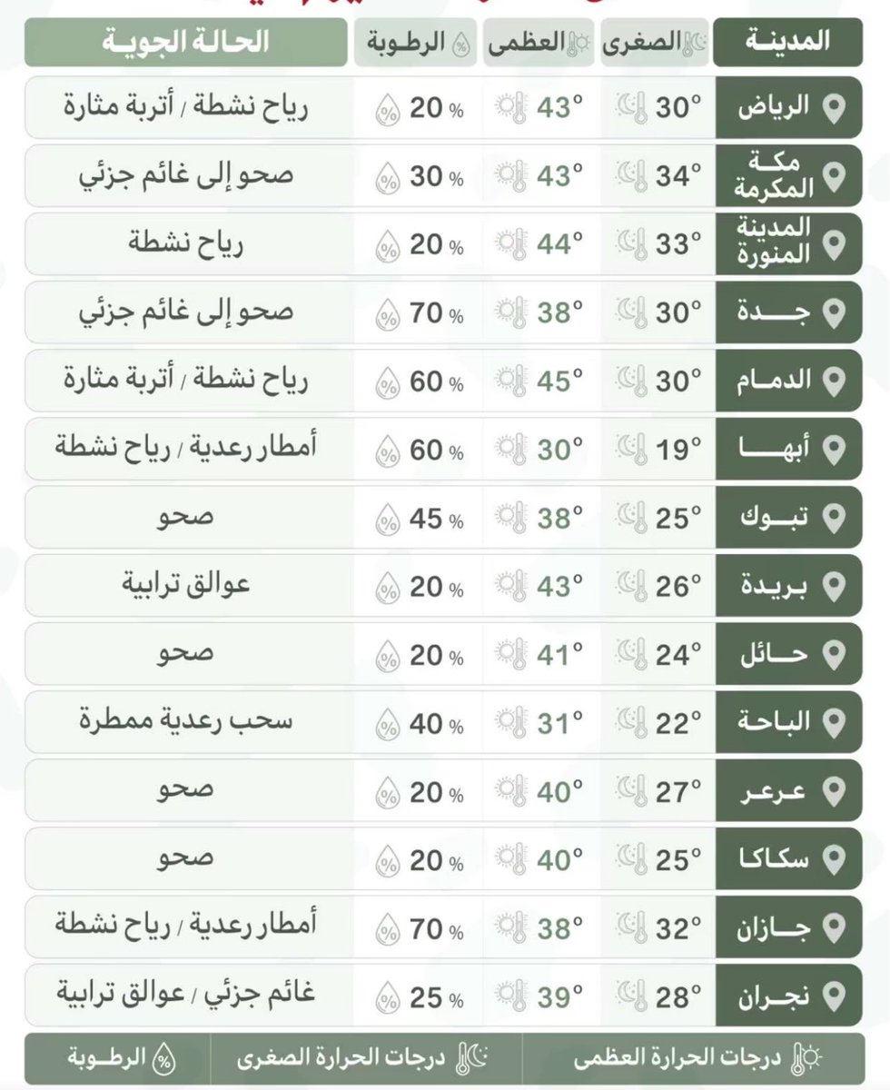 ﮼متعب ﮼الشمري ﮼ tweet media