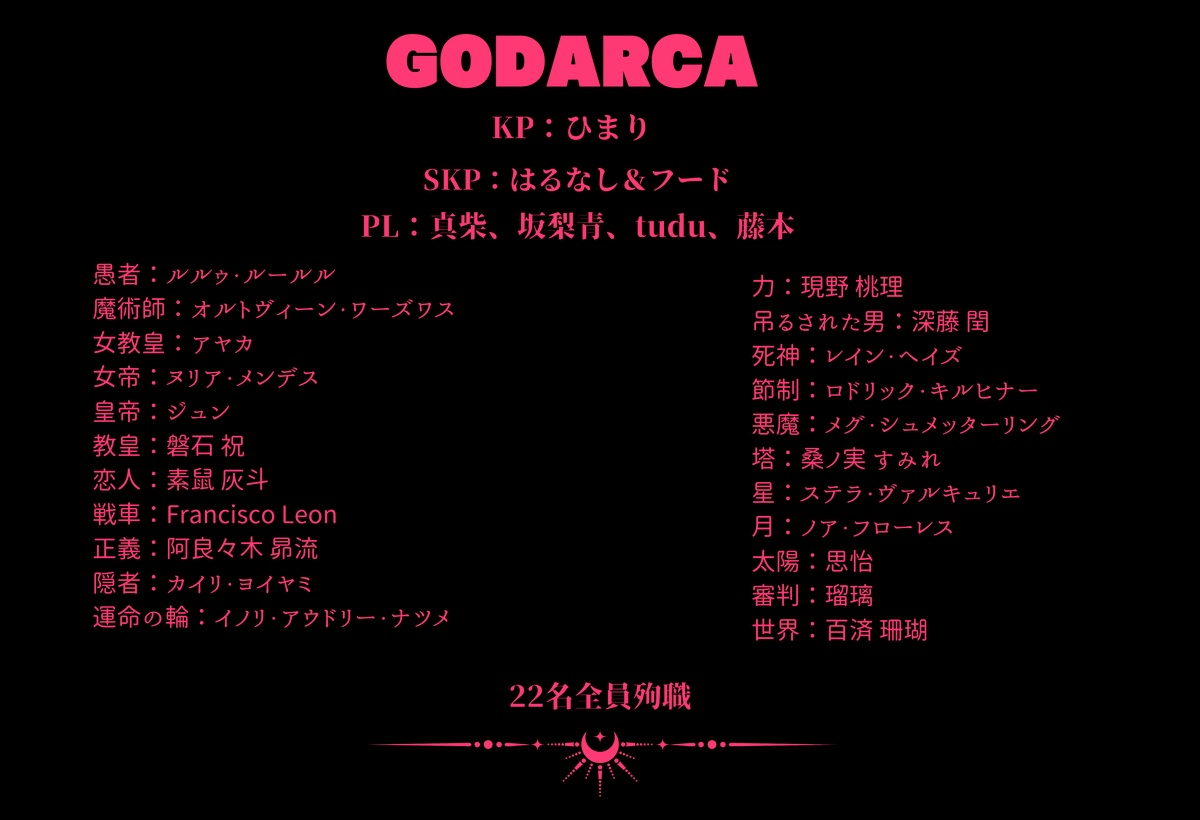 Himamali_'s tweet photo. COC6版『GODARCA』置き卓
KP：ひまり
SKP：はるなしさん、ふーどさん
PL：真柴さん、坂梨青さん、tuduさん、藤本さん

全員殉職という形で置き卓GODARCAは終わりました。
一か月ちょっとくらいかな？かかりましたがいかがだったでしょうか？
少しでも楽しんでいただけたらと思います！！ https://t.co/M7KH71CSZH