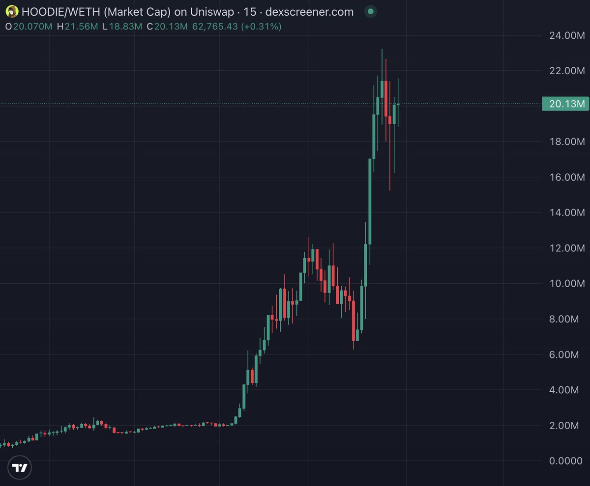 Comet tweet media