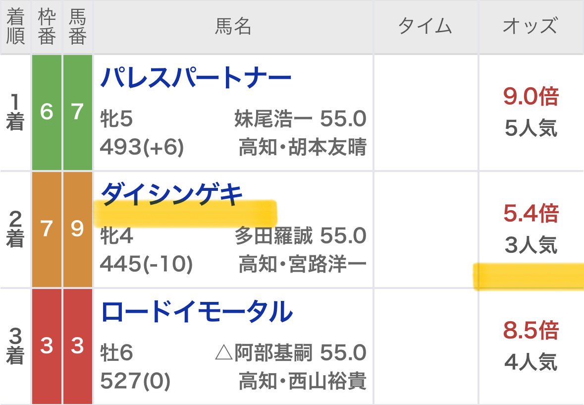 maria_0515_'s tweet photo. 🎁本日・高知ファイナル［無料予想］🎁

欲しい方→いいねリポスト押してね☝️
※人数多ければ『Instagram』へ20:30に公開。 https://t.co/sX3b6zMYIJ