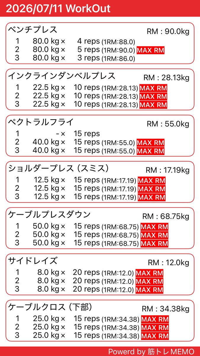 ns202308's tweet photo. HPSトレーニング第2弾の1週目
胸Sの日
セールでバイオRE4を買ったら楽しくて寝不足🎮
全然上がらない
#筋トレ
#筋トレMEMO  https://t.co/Ly7oT9t4X4 https://t.co/7HqK7Qv3M4