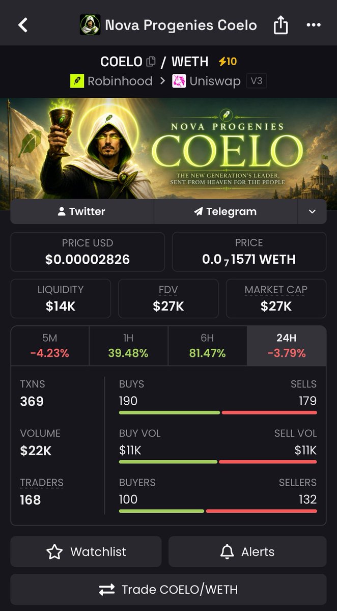 WagyuGuy's tweet photo. Saw this in TG priv

Nova Progenies Coelo - $COELO 

1m mcap soon 👀

0x2a1F6c02B19d7868258FcCB1CFfC9f3560238d6d https://t.co/uwhevu0NBH