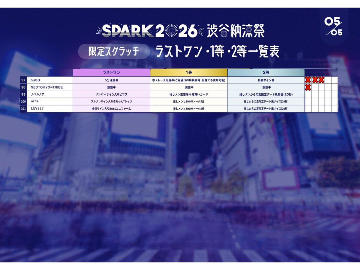 SPARK_Fes's tweet photo. こちらの販売状況は30分前のものになります。既に完売している場合もございますので、あらかじめご了承ください。 https://t.co/Jcfldt6lFk