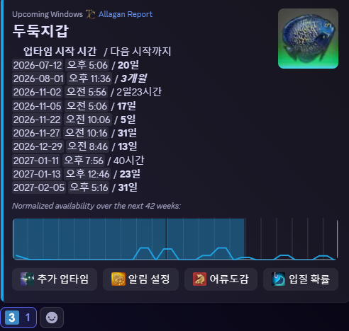 39_FF14's tweet photo. 여러분 두둑지갑을 마음놓고 트라이할 시간이 얼마남지 않았습니다...

앞으로 2번...
2번의 기회가 지나면... '다운타임 3개월'이라는 영겁의 시간이 올 것입니다...
두둑지갑 업타임 알람을 꼭 켜두세요 https://t.co/dx0gPDtljh