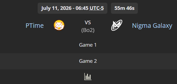D2SouthAmerica's tweet photo. For Day 5 only Groups A and B play, so the only series with an SA team today will be #PlayTime against @NigmaGalaxy ⚔️ https://t.co/TfwykrLIsW
