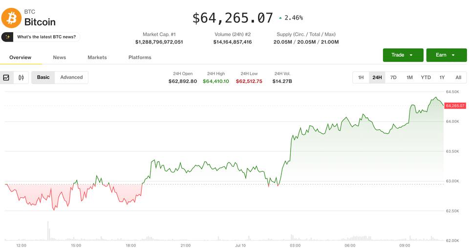 BlockAIGrowth's tweet photo. 307 days inside a $10K band, Bitcoin's third longest consolidation in history. Most see boredom. Market makers see a coiling spring. The liquidity stacked on both sides of $60K-$70K dwarfs every pre-breakout setup since 2020. When it snaps, the first 4 hours will matter more than the last 10 months. Is your infrastructure built for the release or just the range?