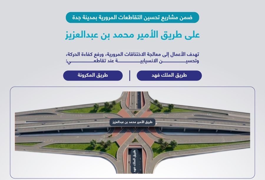 3adad's tweet photo. بدأت أمانة #جدة تنفيذ أعمال التحسين والتطوير ومعالجة الاختناقات المرورية عند تقاطعي طريق الأمير محمد بن عبدالعزيز مع طريقي الملك فهد والمكرونة. وذلك ضمن مشروع تنفيذ حلول مرورية لمعالجة الاختناقات المرورية في مدينة جدة

الأعمال تتضمن تركيب إشارات مرورية لتنظيم حركة السير وتحسين انسيابية المرور، إلى جانب تحسين مداخل ومخارج الربط بين الطريق الرئيس ومسار الخدمة بما يعزز مستويات السلامة المرورية، ويرفع كفاءة الحركة، ويسهم في معالجة نقاط الاختناق، إضافة إلى تقليل زمن الانتظار.