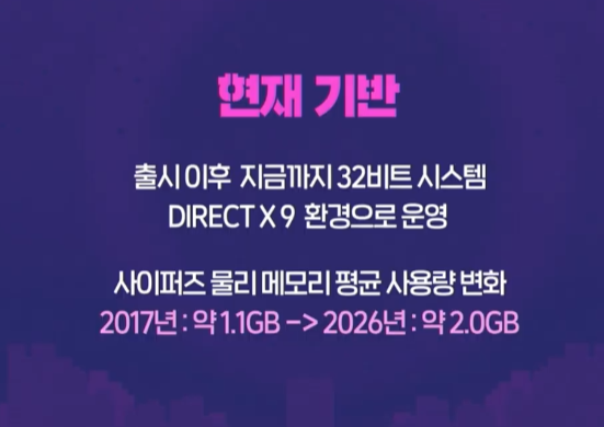 igna1oh's tweet photo. 우리가그동안고물로게임을했었다고? https://t.co/M6yJEJfUTo