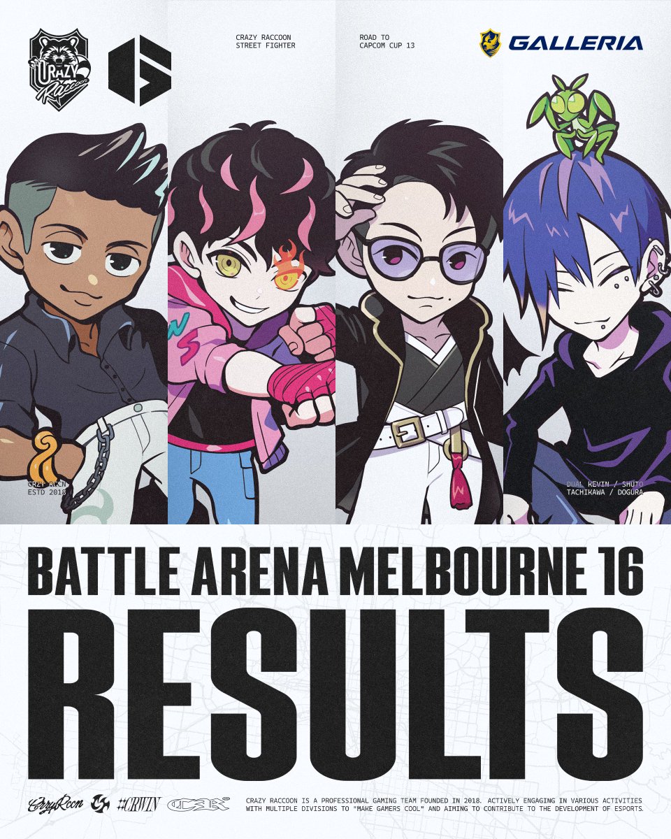 crazyraccoon406's tweet photo. 【Battle Arena Melbourne 16】
- STREET FIGHTER 6

⚔️Result

17th Place
- dogura(@maneater_dgr)
- Shuto(@Shuto_fgc)
- Dual Kevin(@Dual_Kevin)

25th Place
- Tachikawa(@TachikawaCR)

#CRWIN #ストリートファイター6 #CPT2026 #BAM16 https://t.co/YU1RFx76lw