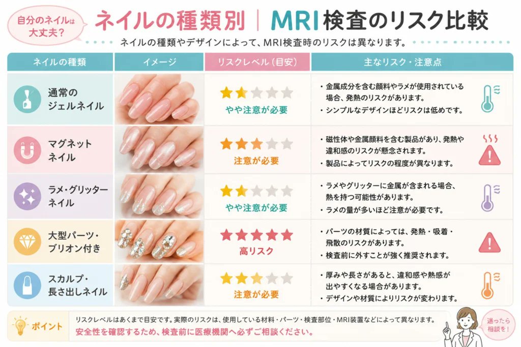 MIKITO_777's tweet photo. ジェルネイルのリスクはこんな感じらしいです

ただ、緊急でなくMRIを撮る場合は、ジェルネイルは外していったほうが無難でしょう

https://t.co/q8JWZuW3vb https://t.co/tjaXni0aWw