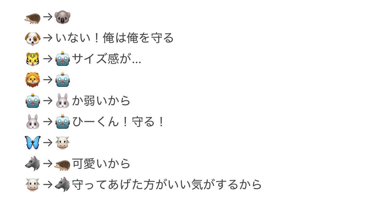 o0_djn's tweet photo. treasure オフイベ レポ

Q守ってあげたくなるメンバーは？ https://t.co/ZKoJQ38f9u