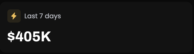 EdwardXLreal's tweet photo. 🚨 $405K has been paid out to our traders 

in the last 7 days. 🚨

You can track all reward statistics 

directly from your internal dashboard.

Available to every GFT trader.

Transparency is one of our core pillars.

And more rewards are on the way.

Looking forward to doubling this number soon. 👀