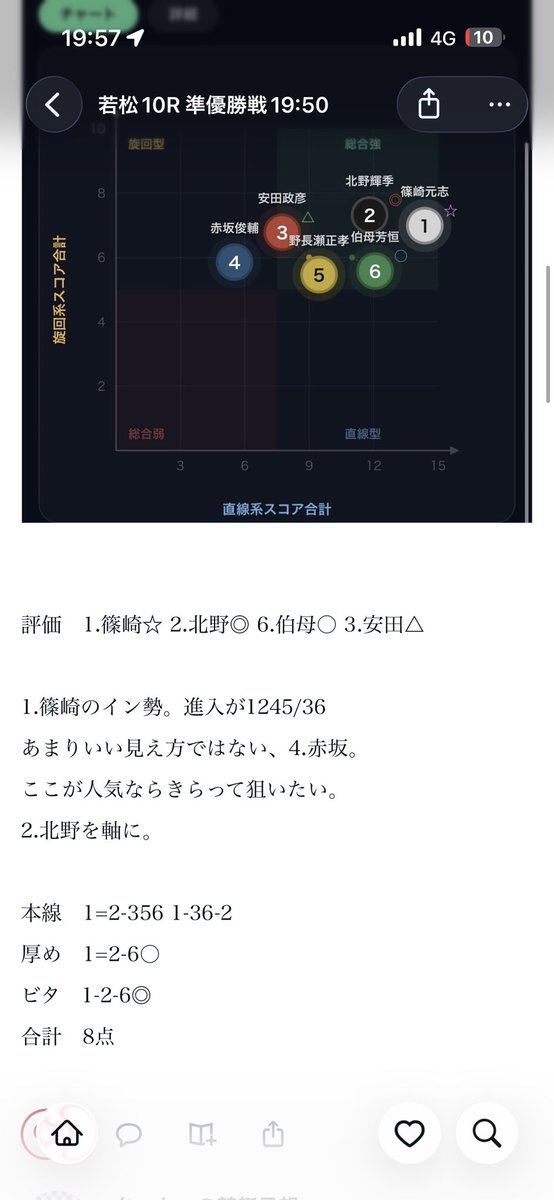 Marchen7777x's tweet photo. 的中🎯

1-2-5🎯

630円的中🎯

うん。赤坂がこないことに意味あるし、6.も惜しかった。 https://t.co/JyC0VVvVZX