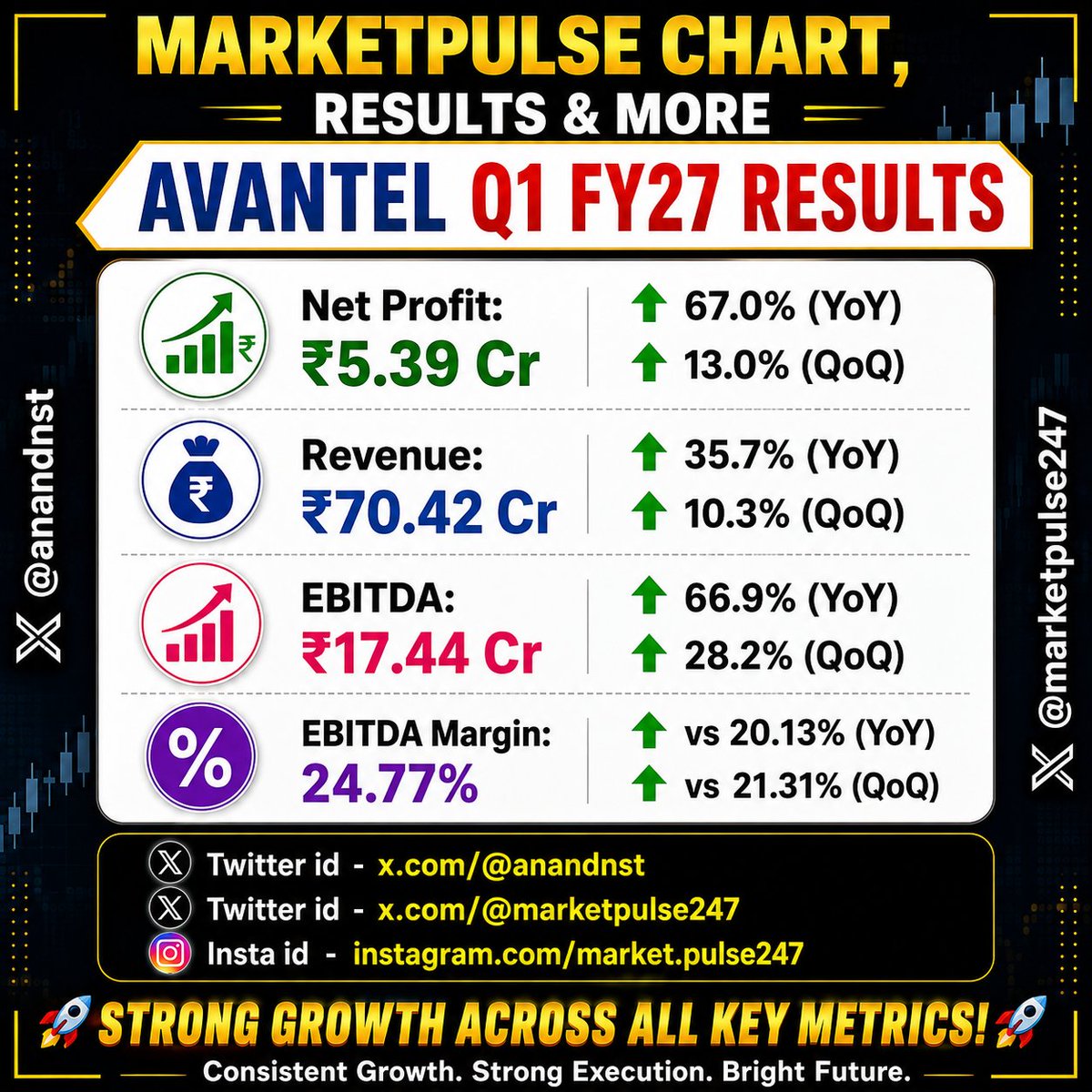 anandnst's tweet photo. ๐๐ฏ๐๐ง๐ญ๐๐ฅ ๐๐ ๐
๐๐๐ ๐๐๐ฌ๐ฎ๐ฅ๐ญ๐ฌ
#results #result #earnings #earning #concall #concalls #trading #nifty #banknifty #sensex https://t.co/NxQKaN7jqu