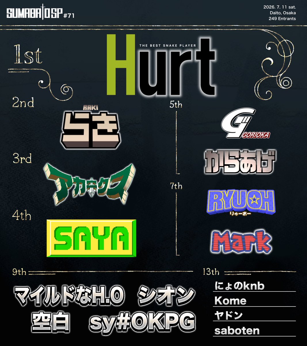 さぼてん (@ssb4_saboten) / Posts / X