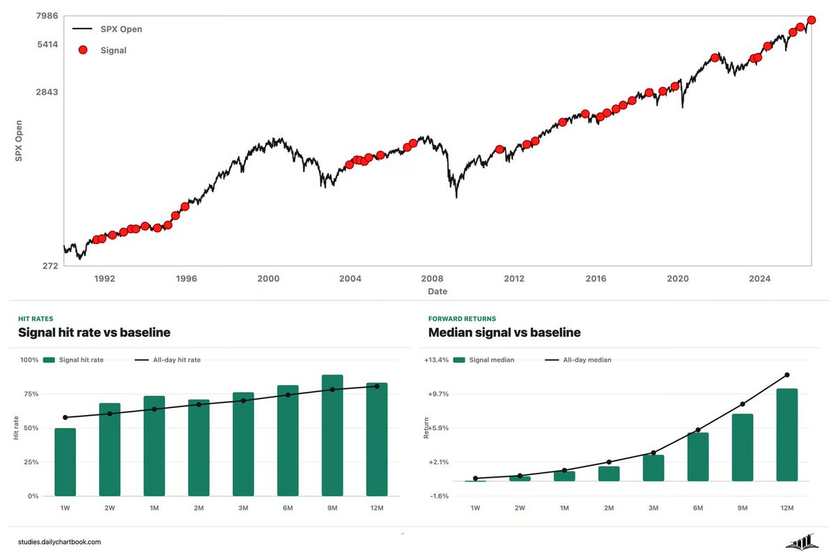 Daily Chartbook tweet media
