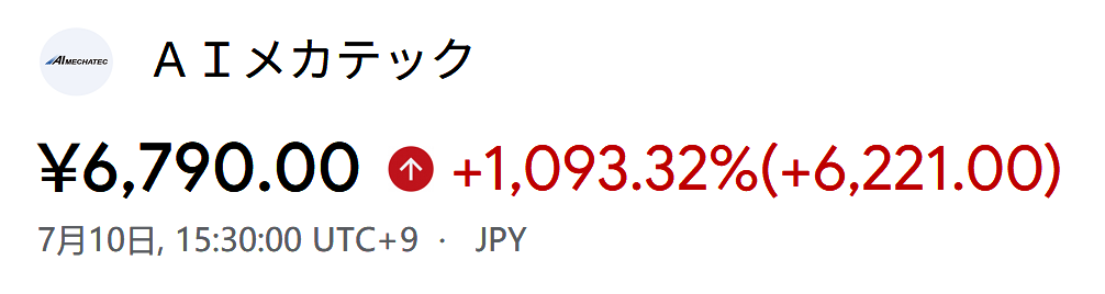 fuji_learning's tweet photo. 言った通りやろ！AIメカテック、ストップ高で完全大爆発や🔥🔥🔥
180億円の大口受注でAI半導体需要が本物証明やったわ！
乗れた人、おめでとう🎊 血と汗の検証が報われた瞬間や！ https://t.co/Fyuin387gY