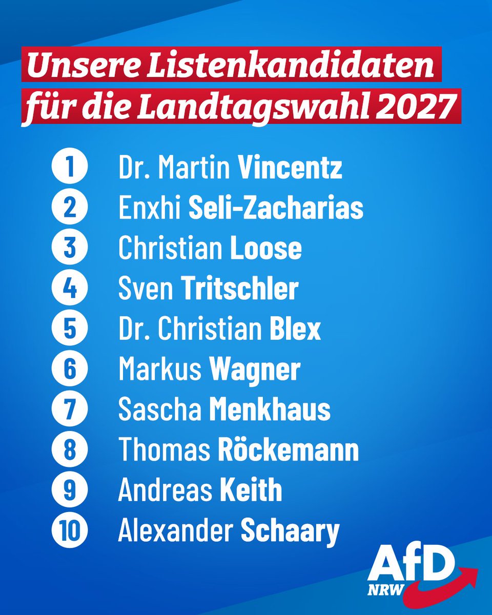 AlternativeNRW's tweet photo. Ein starkes Team für NRW!

Unsere AfD wählt an diesem Wochenende ihre Listenkandidaten für die Landtagswahl 2027. Die ersten 10 Plätze stehen fest.

Dr. Martin Vincentz, Landessprecher und Vorsitzender unserer Landtagsfraktion, wurde auf Platz 1 zum Ministerpräsidentenkandidaten gewählt.

Auf Platz 2 folgt Enxhi Seli-Zacharias aus Gelsenkirchen. Auf Platz 3 wählten unsere Delegierten Christian Loose aus Bochum.

Wir gratulieren allen Gewählten und setzen die Versammlung diszipliniert fort.
Wir wissen genau: Es geht für NRW um alles!