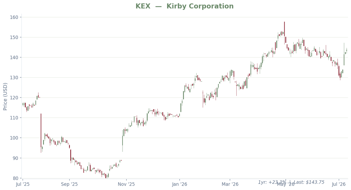 pythoninvestor tweet picture