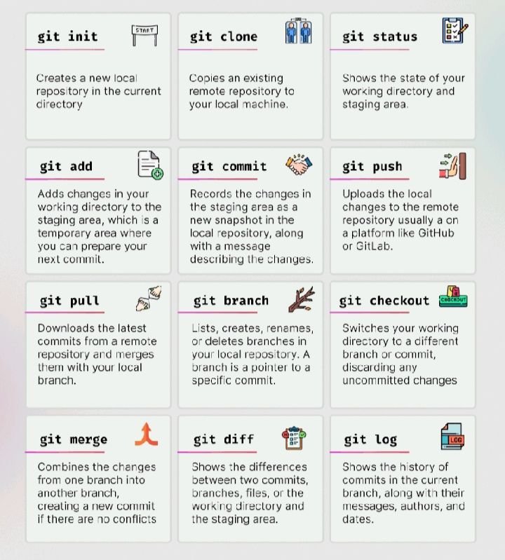 Hamzaonchain's tweet photo. GIT COMMANDS https://t.co/yGWJwN148p