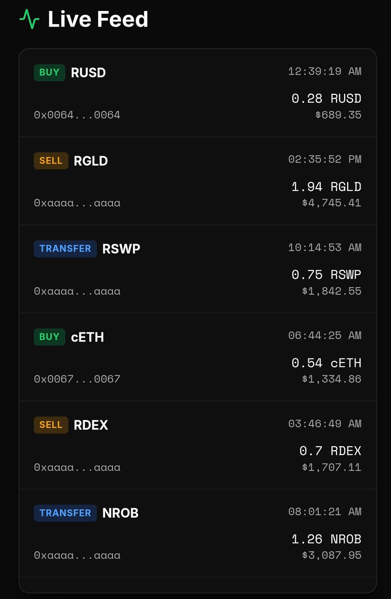 RobinLens_xyz's tweet photo. > ⚡ Introducing Live Feed on RobinLens! 💚

Stay connected to Robinhood Mainnet in real time.

With Live Feed, you can instantly monitor:

🟢 Live Buy Transactions
🔴 Live Sell Transactions
🔵 Token Transfers
💰 Transaction Values
⏱️ Real-Time On-Chain Activity

No delays. No noise. Just the data that matters.

🌐 https://t.co/E0g3RR0f56

See Every Trade. Discover Every Opportunity.

#RobinLens #RobinhoodMainnet #Crypto #Web3 #OnChain #DeFi #LiveFeed