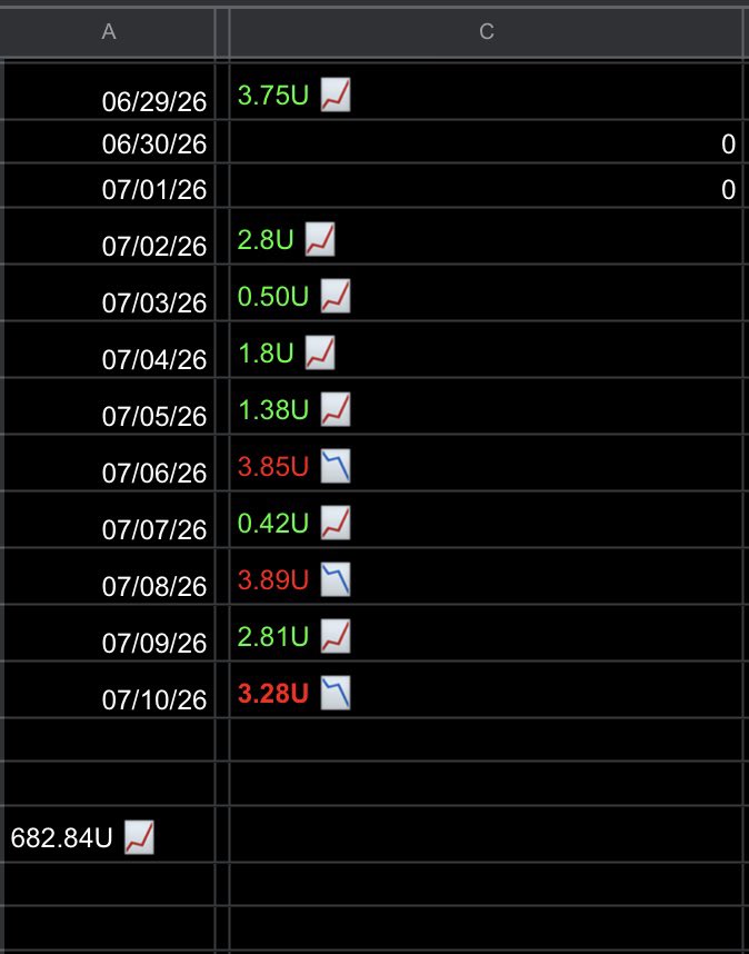 PicksGoDiff's tweet photo. UP AND DOWN LAST COUPLE DAYS BUT DONT MISS THE BIG SATURDAY IS ALL I GOTTA SAY 😤

MAKE SURE NOTIS ARE ON‼️ https://t.co/p7g7mudx1L