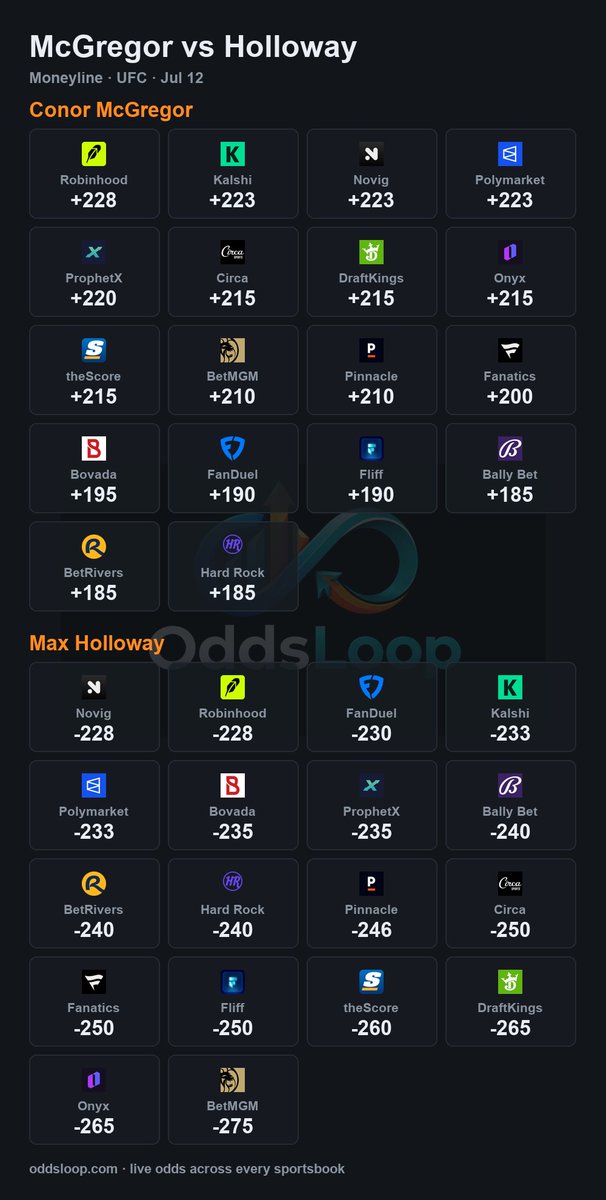 OddsLoop tweet picture