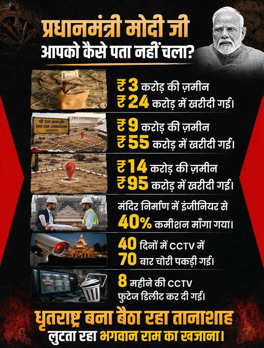 smacsingle75's tweet photo. @pavan_sethi @sanvision123111 @macsingle751 @sakshijoshii @DrAMSinghvi @BBCHindi @ppbajpai @SanjayAzadSln @umashankarsingh @ajitanjum @vinodkapri @priyankagandhi @sandeep_news24 @rautsanjay61 @Dr_Uditraj @AamAadmiParty @RahulGandhi @PChidambaram_IN @kanhaiyakumar @AkhileshPSingh @JhaSanjay @AshokKhemka_IAS @ShivSena @AltNews @ThePrintHindi @news24tvchannel @drkafeelkhan @ashutosh83B @msisodia @OfficeofUT @pbhushan1 @Pawankhera @bainjal @yadavakhilesh @SupriyaShrinate @yadavtejashwi @bstvlive @MamataOfficial @NayakRagini @_YogendraYadav @gforgarima @ssrajputINC @atullondhe @anuragdhanda @ravish_journo @TheNewspinch @Sheeetalps @AITCofficial @Cockroachisbak @Cockroachisback पूरा भारत अब #SIR और #Evms के चक्रव्यूह में फँस चुका है जिसका प्रमाण है जनता के हर विरोध के बाद भी इनका टस से मस न होना !
#SIR के माध्यम से इनका चैक एंड बैलेंस वाला काम हर राज्य में निरन्तर जारी है जिसपर कोई विपक्ष कहीं भी दिखाई नहीं पड़ रहा !
उसका प्रमाण ये सर्वे
👇👇👇 https://t.co/CkTxnhmIlH