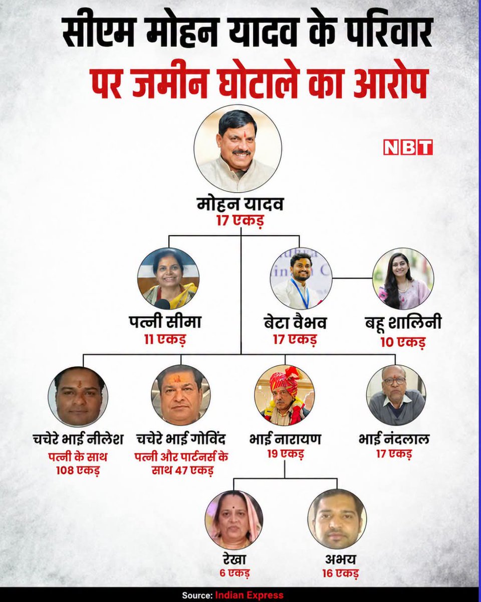 smacsingle75's tweet photo. @pavan_sethi @sanvision123111 @macsingle751 @sakshijoshii @DrAMSinghvi @BBCHindi @ppbajpai @SanjayAzadSln @umashankarsingh @ajitanjum @vinodkapri @priyankagandhi @sandeep_news24 @rautsanjay61 @Dr_Uditraj @AamAadmiParty @RahulGandhi @PChidambaram_IN @kanhaiyakumar @AkhileshPSingh @JhaSanjay @AshokKhemka_IAS @ShivSena @AltNews @ThePrintHindi @news24tvchannel @drkafeelkhan @ashutosh83B @msisodia @OfficeofUT @pbhushan1 @Pawankhera @bainjal @yadavakhilesh @SupriyaShrinate @yadavtejashwi @bstvlive @MamataOfficial @NayakRagini @_YogendraYadav @gforgarima @ssrajputINC @atullondhe @anuragdhanda @ravish_journo @TheNewspinch @Sheeetalps @AITCofficial @Cockroachisbak @Cockroachisback पूरा भारत अब #SIR और #Evms के चक्रव्यूह में फँस चुका है जिसका प्रमाण है जनता के हर विरोध के बाद भी इनका टस से मस न होना !
#SIR के माध्यम से इनका चैक एंड बैलेंस वाला काम हर राज्य में निरन्तर जारी है जिसपर कोई विपक्ष कहीं भी दिखाई नहीं पड़ रहा !
उसका प्रमाण ये सर्वे
👇👇👇 https://t.co/CkTxnhmIlH