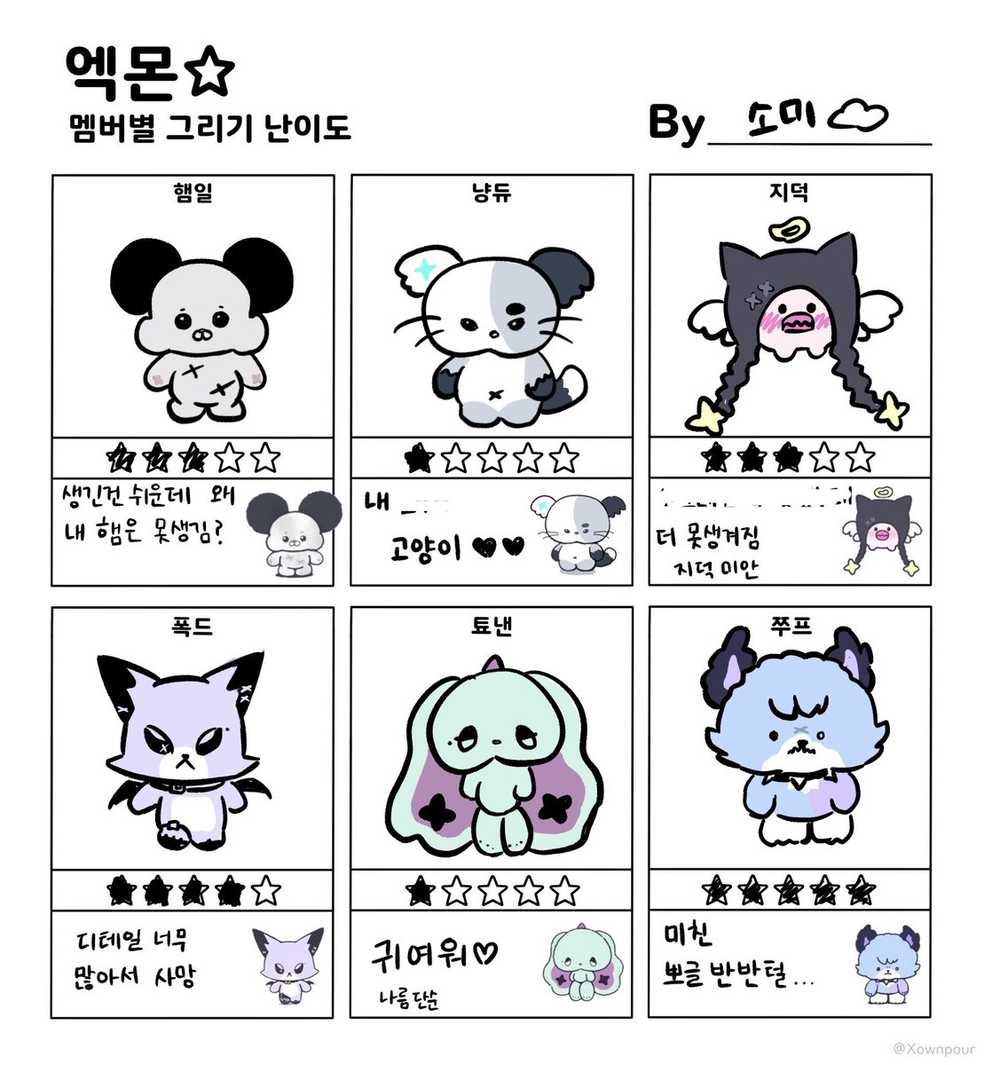 som_e6's tweet photo. 저도 햇어요 엑몬즈 그리기
색을 스포이드 따서 그나마 닮아진듯요??ㅋㅋㅌ큐 https://t.co/f8IKXASfB3