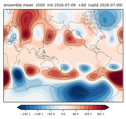 ExtremeMeteo's tweet photo. Depuis fin mai avec nos 3 vagues de chaleur, on cumule une quasi permanence de schémas à 5 ondes planétaires. Dans ces cas là, la longueur d'onde est suffisamment importante entre crêtes anticycloniques et talwegs pour que la mobilité soit faible, et que ces crêtes et talwegs s'inscrivent dans la durée.

La suite ? Cela ne bouge pas beaucoup d'ici août.

Une grosse crête va donner de très fortes chaleurs vers le Midwest américain et une grosse partie du Canada.

Pour nous? Nous allons peut être respirer quelques jours autour du 17-22 juillet mais la suite risque de se faire sous la présence probable d'une dorsale anticyclonique, à voir où elle se situera exactement. Sur le proche atlantique, on aurait chaud à très chaud mais sans de très grands excès, version flux de nord à l'est du pays mais avec mistral/tramontane, soit la dorsale s'incline bien sur nous et les très fortes chaleurs reviennent. Soit + à l'est mais ça a pas l'air d'être privilégié par les modèles ensemblistes pour l'heure. 

La vision hémisphérique permet vraiment d'appréhender les mouvements globaux.