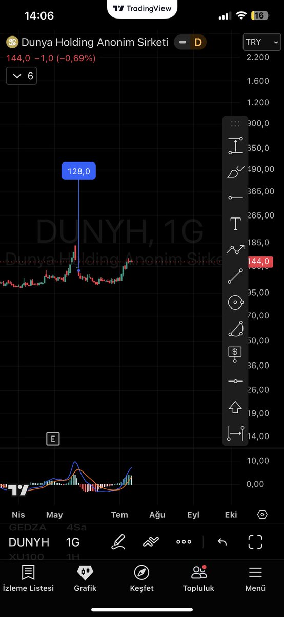 mg0808mg's tweet photo. #DUNYH https://t.co/e6GUVYPzOy