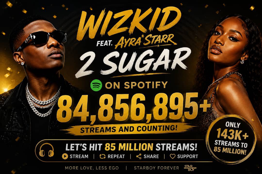 fcstationhead's tweet photo. ๐ Streams update, โ2 Sugarโ by Wizkid ft Ayra Starr
๐ข SPOTIFY streams
Current streams - 84,856,896
๐ 85M
โ๏ธ Gap; 143,105
๐Join us now on Stationhead letโs take #2Sugar to 85M and beyond ๐ https://t.co/UR915EtV6d