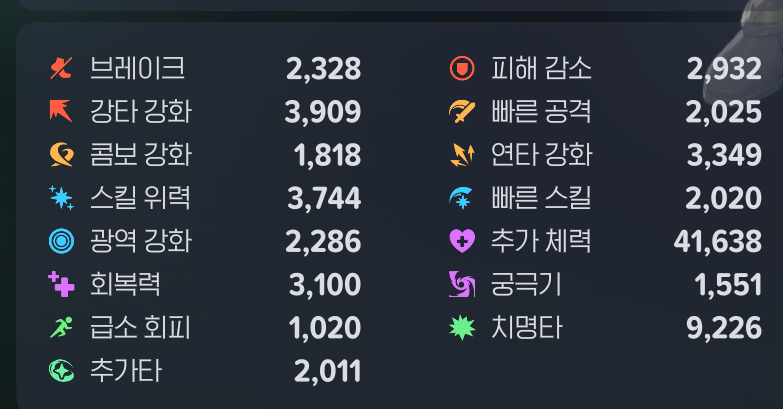 C_SIHU's tweet photo. 시즌2 치명 어떤진 모르겠는데 치명 좀 내리고 강,연,스위에 분산투자가 나으려나 https://t.co/hkmkYSIF65