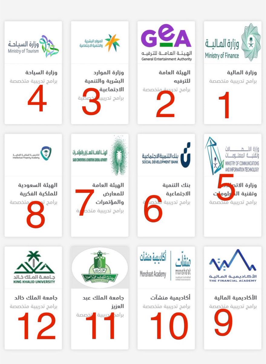 S2_JOB2's tweet photo. اكيد تقدر تأخذون دورات حكومييييييييييييييييييييييييييييية
 من ذي الجهات مجاناً ومعتمدة https://t.co/UdeTrKjP0F