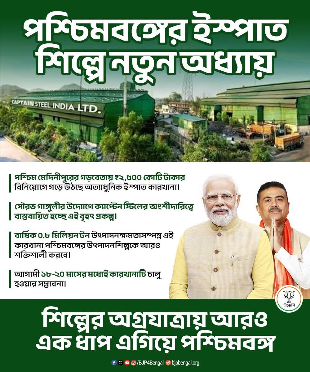 Debdas4Bjp's tweet photo. পশ্চিমবঙ্গের শিল্পোন্নয়নে যুক্ত হলো নতুন সম্ভাবনা। গড়বেতায় ২,৫০০ কোটি টাকার অত্যাধুনিক ইস্পাত কারখানা শিল্প, কর্মসংস্থান ও উৎপাদনে নতুন গতি আনবে। এই বৃহৎ বিনিয়োগ রাজ্যের অর্থনৈতিক বিকাশকে আরও শক্তিশালী ভিত্তি দেবে। https://t.co/paqElC8Koi