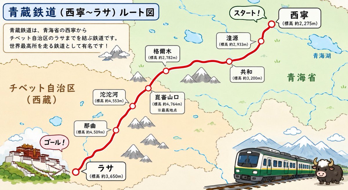 channel_su's tweet photo. 人生一度は訪れたいと思っていた中国チベット自治区を旅しました。
青蔵鉄道という世界一標高が高い場所を走る列車に乗って広大なチベット高原を
通ってラサへ向かいました。

今回の旅では日本で事前にオラフライのeSIMを契約して行ったので
チベットの山奥を旅行中でもしっかり電波が入り快適にネットが使えました！

オラフライは中国で使う場合、最初からVPNが搭載されているので
普段通りGoogleやYouTubeも現地で利用できて便利です！

下記のクーポンコードを使うとeSIMが5％OFF、月額プランなら10%OFFで
利用できるのでぜひ活用してみてください

オラフライリンク
https://t.co/D5D7OCgn3l
クーポンコード
【SU CHANNEL】

#オラフライ #Holafly #eSIM #海外インターネット #無制限データ #pr