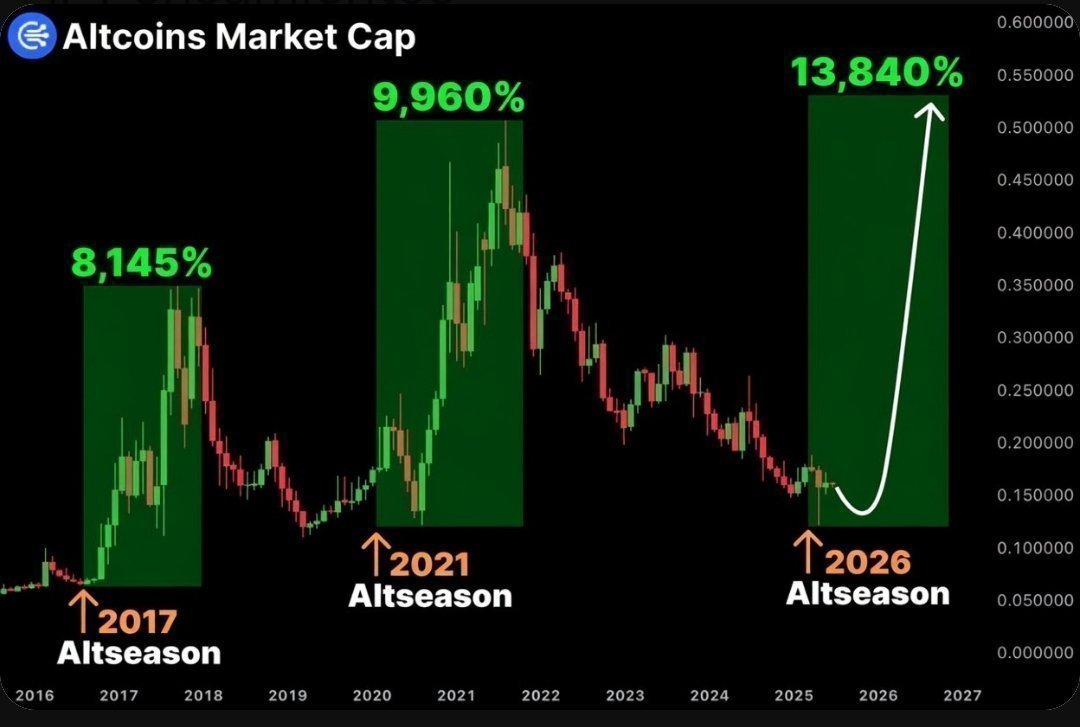 DurovPD's tweet photo. Be ready.

ALTSEASON https://t.co/SazGLUylEd