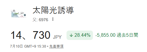 Grizi7_Kyon's tweet photo. 😳 太陽誘電が急落。

業績は過去最高。
それでも5営業日で－34％。

コメント欄は「PER160倍だから」。
その一言で終わっている。

本当に、原因はそれだけか。👇 https://t.co/h2m5aiCNGO