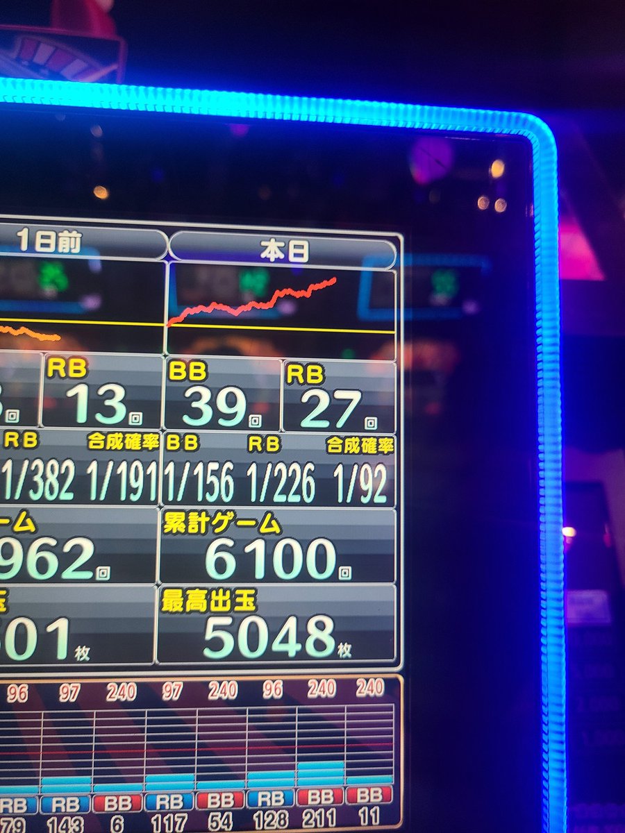 uturo0624's tweet photo. 神マイジャグ！！ https://t.co/xsApKsaW6U