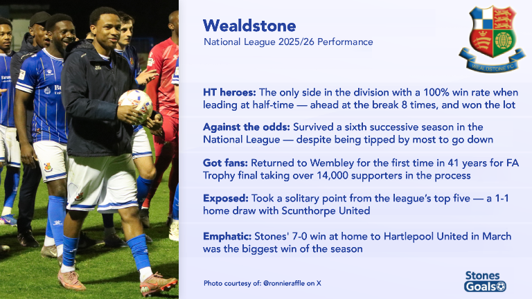Stones Goals Live tweet media