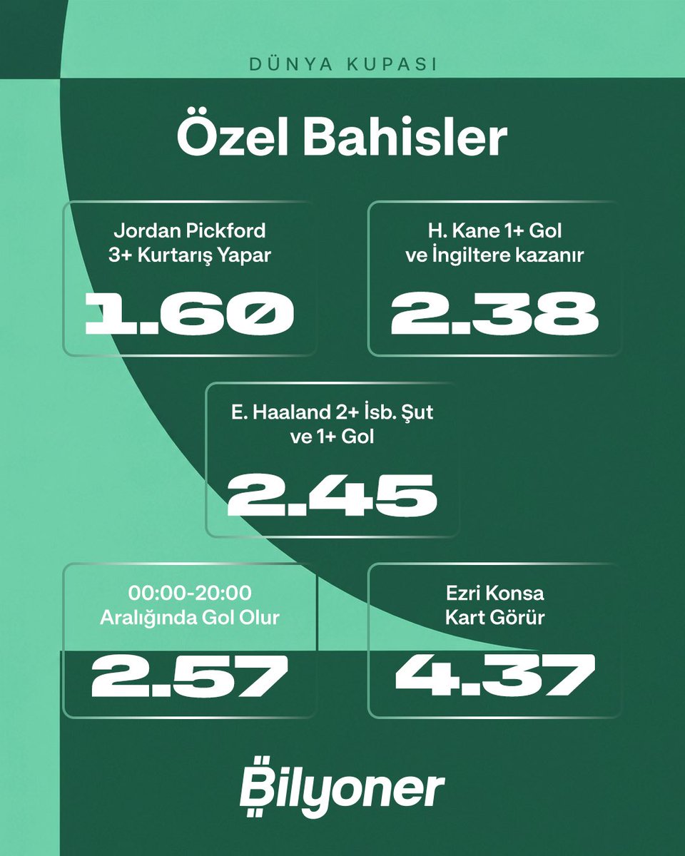 Bilyoner's tweet photo. Gecenin maçı, fırsat oranlar 🤩

Haaland ⚔ Kane. 

Hangi yıldız ülkesini finale çıkaracak? https://t.co/98lUrLMfFE