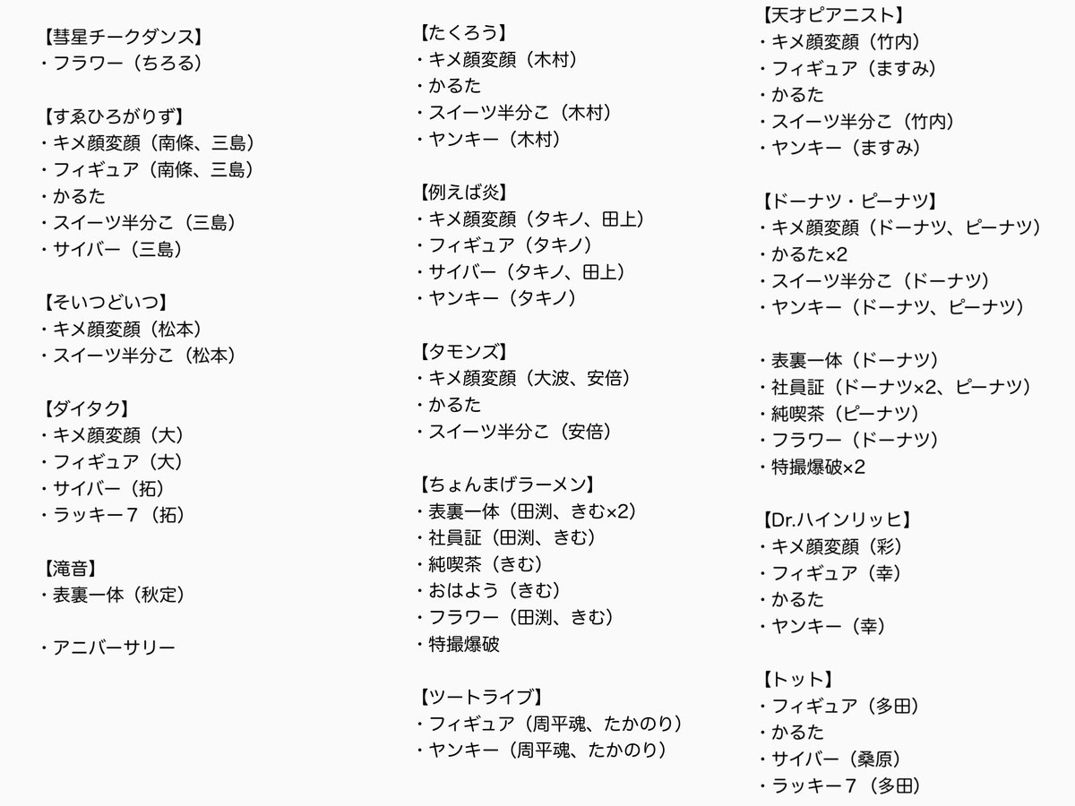 hon1O1jp's tweet photo. よしもとコレカ 7th Edition 第7弾 6th 第6弾5th第5弾 交換

【譲】1〜5枚目

【求】6枚目

原則コンビ毎に纏めてのお譲り、
複数枚でのお取り引きを希望しております(>_<)🌟

郵送 or 都内手渡し https://t.co/39ZmPpZF8K