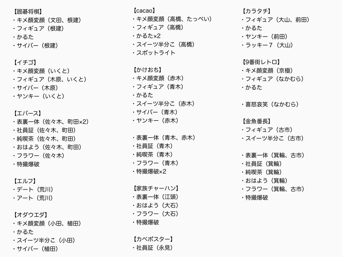 hon1O1jp's tweet photo. よしもとコレカ 7th Edition 第7弾 6th 第6弾5th第5弾 交換

【譲】1〜5枚目

【求】6枚目

原則コンビ毎に纏めてのお譲り、
複数枚でのお取り引きを希望しております(>_<)🌟

郵送 or 都内手渡し https://t.co/39ZmPpZF8K