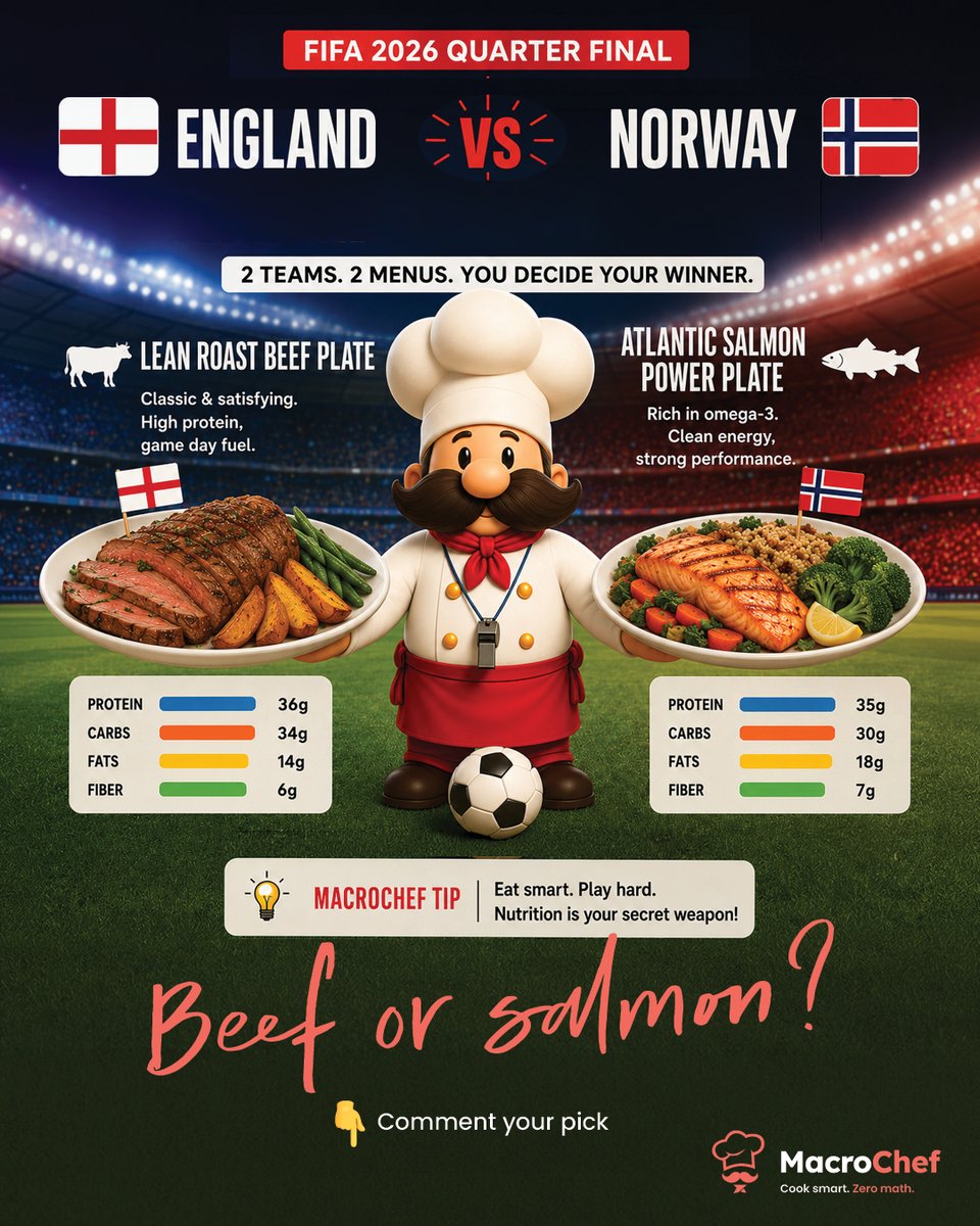 macrochefapp's tweet photo. ⚽ England 🏴 vs Norway 🇳🇴

Tonight's real question...

🥩 Roast Beef
or
🐟 Atlantic Salmon?
Both are balanced. Both are packed with protein.
👇 What's your pick?

Cook smart. Zero math. 👨‍🍳

#MacroChef #Football #MealPrep https://t.co/UvJoEDUfhn